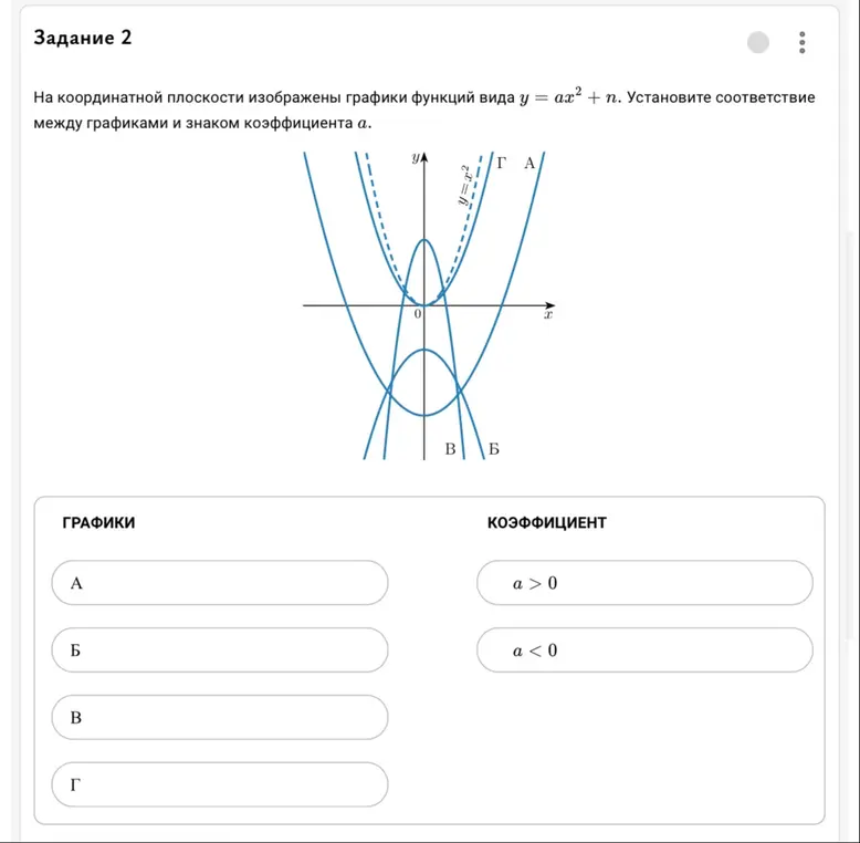 Установи соответствие между графиками функций вида $y = ax^2 + n$ и знаком коэффициента $a$.