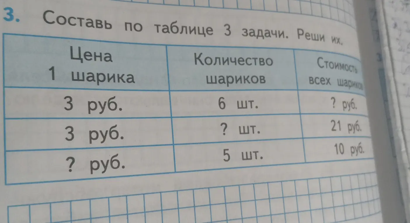 Составь по таблице 3 задачи и реши их.
