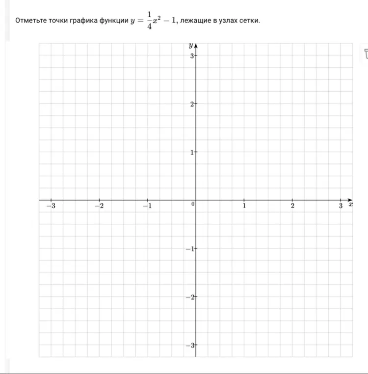 Отметь точки графика функции y = 1/4 x² – 1, лежащие в узлах сетки.
