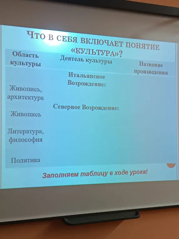 Заполни таблицу по истории полностью