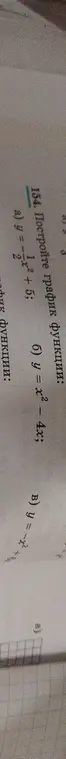 Построй графики функций: a) y = -x² + 5; б) y = x² - 4x; в) y = -x²