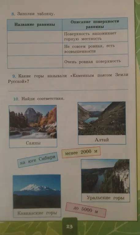 Какие горы называли «Каменным поясом Земли Русской»?