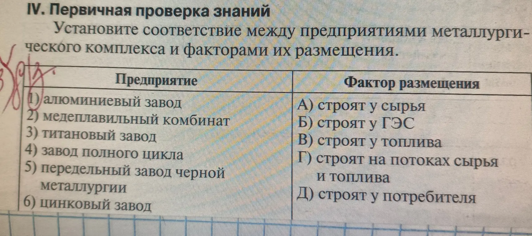 Установи соответствие между предприятиями металлургического комплекса и факторами их размещения.