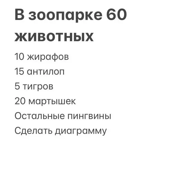 Сделай диаграмму по данным о животных в зоопарке.