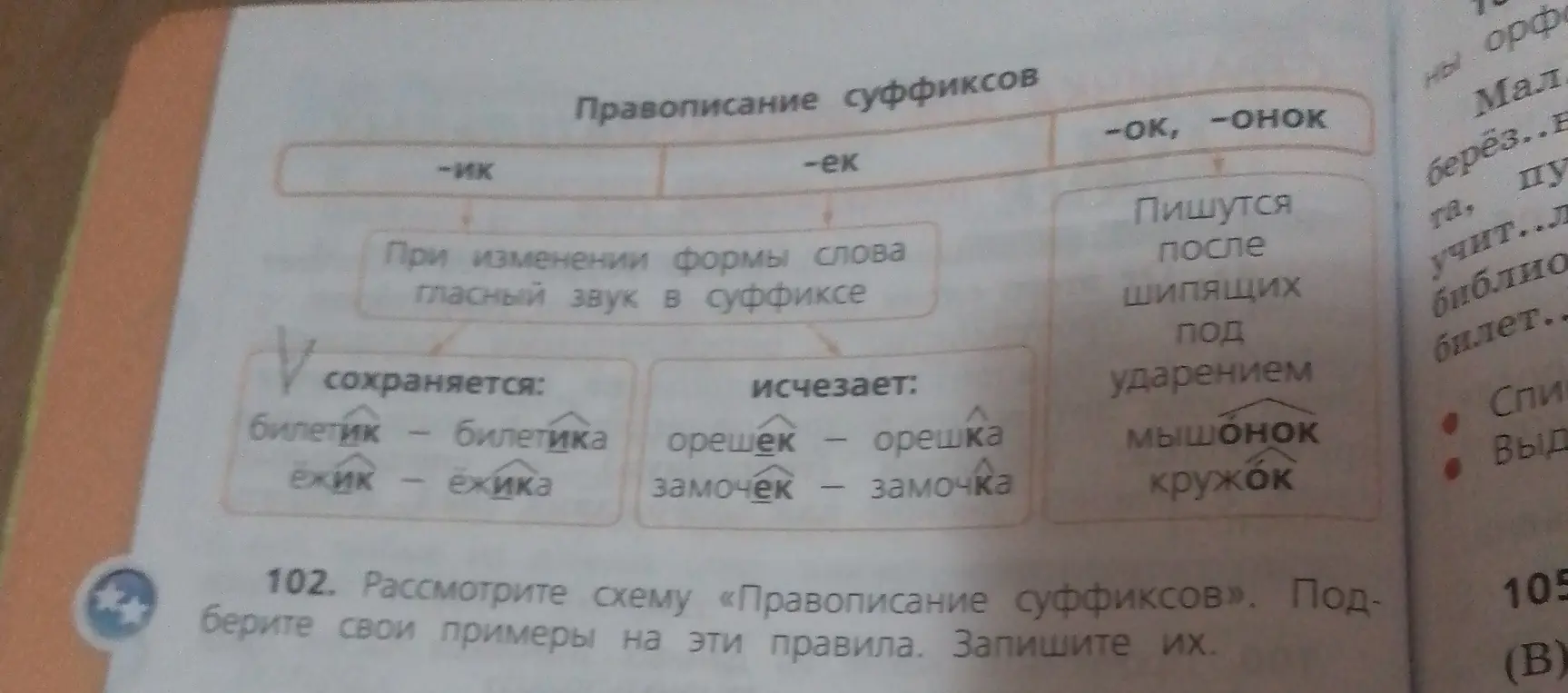 Рассмотри схему «Правописание суффиксов» и подбери свои примеры на эти правила.