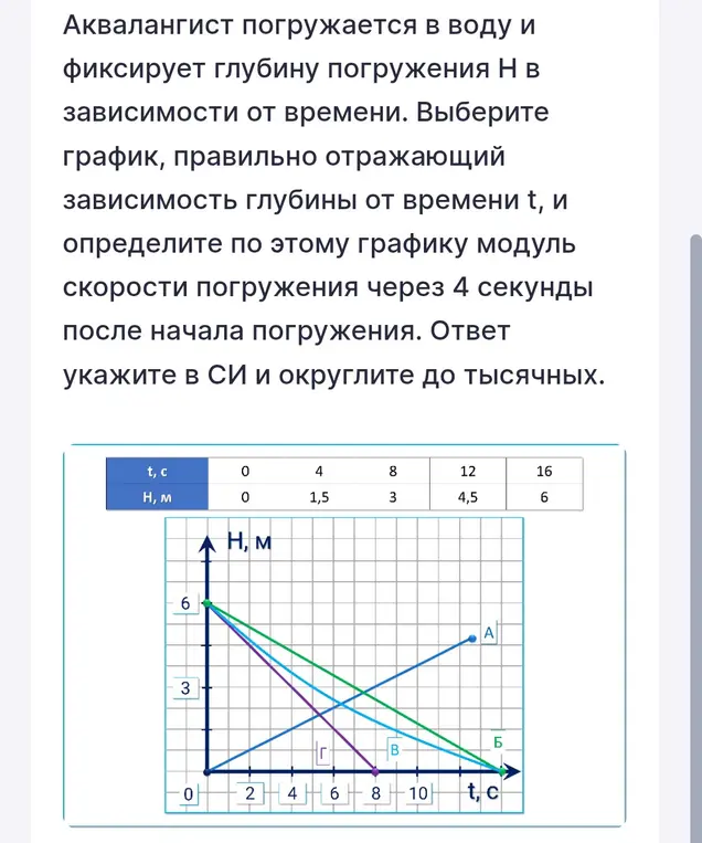 Выбери график зависимости глубины от времени и определи модуль скорости погружения через 4 секунды.