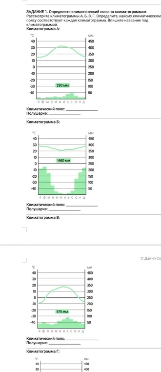 Определи климатический пояс по климатограммам А, Б, В, Г.