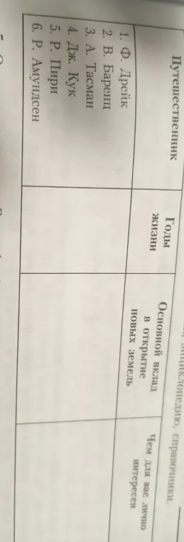 Заполни таблицу про путешественников, указав годы жизни, вклад в открытие новых земель и личные интересы.