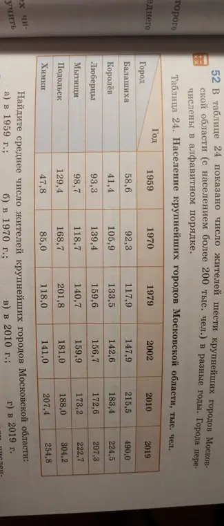 Найди среднее число жителей крупнейших городов Московской области в 1959 г.