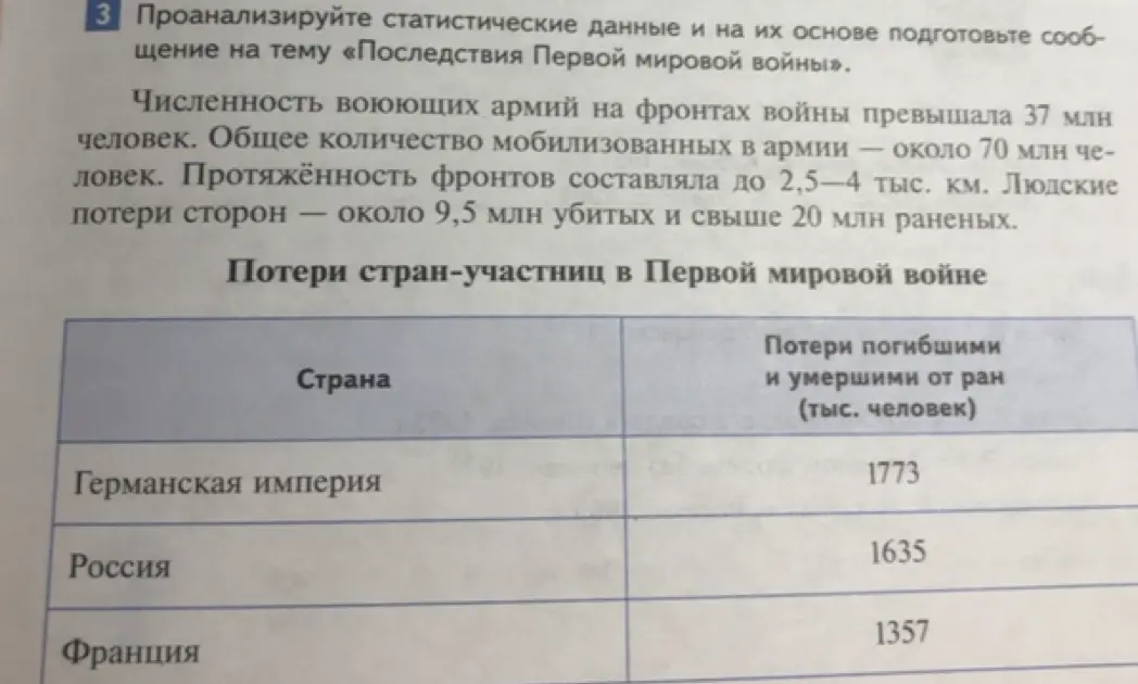 Проанализируй статистические данные и на их основе подготовь сообщение на тему «Последствия Первой мировой войны».