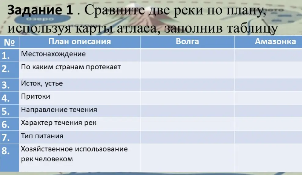Сравни две реки (Волгу и Амазонку) по плану, используя карты атласа, заполнив таблицу.