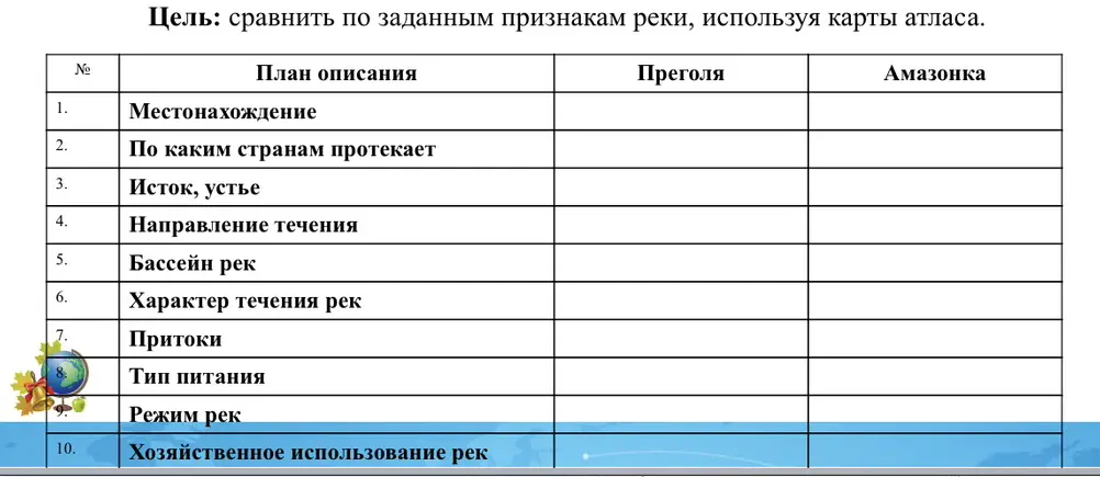Сравни по заданным признакам реки, используя карты атласа.