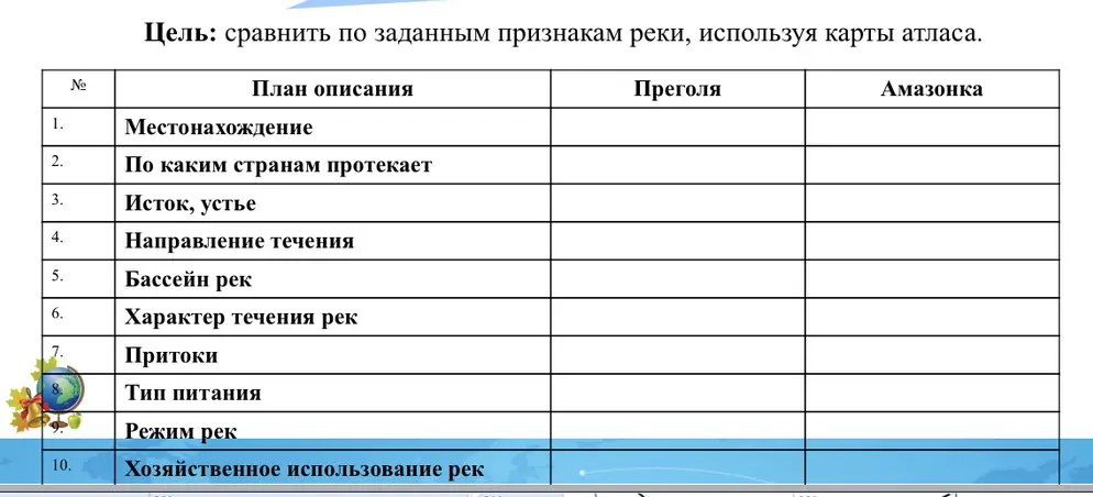 Сравни по заданным признакам реки, используя карты атласа: Преголя и Амазонка.