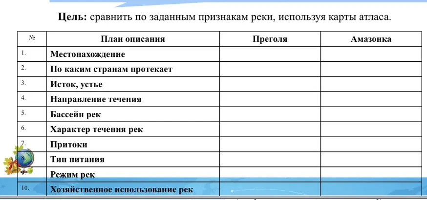 Сравни по заданным признакам реки Преголя и Амазонка, используя карты атласа.