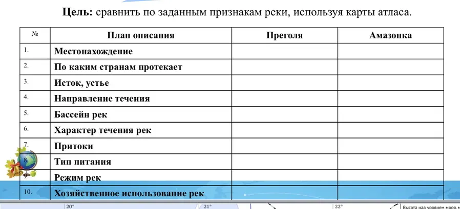 Сравни реки Преголя и Амазонка по заданным признакам, используя карты атласа.
