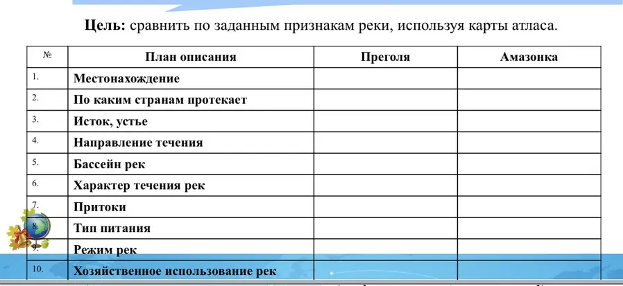 Сравни по заданным признакам реки Преголя и Амазонка, используя карты атласа.