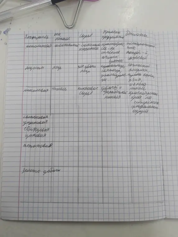 Заполни таблицу.