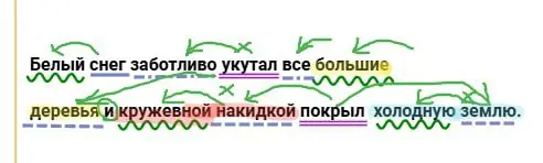 Выпиши пары «прилагательное + существительное», сделай разбор.