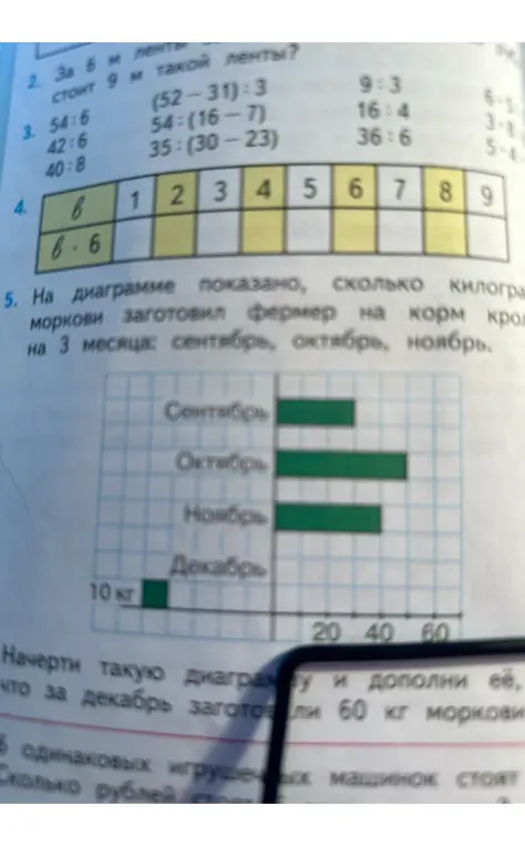 Дополни диаграмму, что за декабрь заготовили 60 кг моркови.
