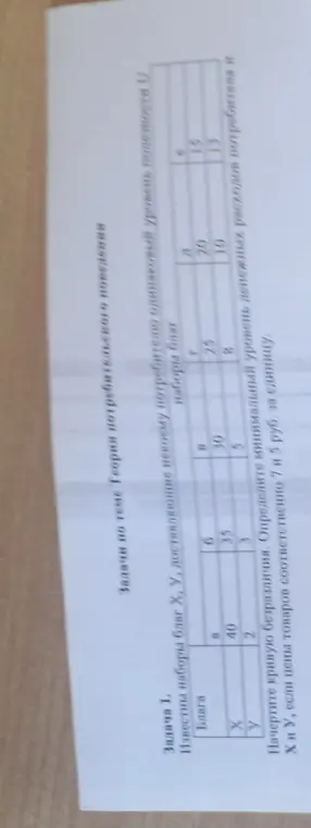 Начерти кривую безразличия и определи минимальный уровень денежных расходов потребителя на товары X и Y, если цены товаров 7 и 5 руб. за единицу.