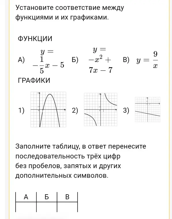 Установи соответствие между функциями и их графиками и заполни таблицу.