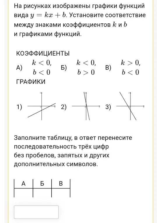 Установи соответствие между знаками коэффициентов k и b и графиками функций вида у = kx + b.