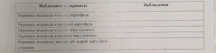 Заполни таблицу наблюдений за реакцией перекиси водорода с разными веществами.