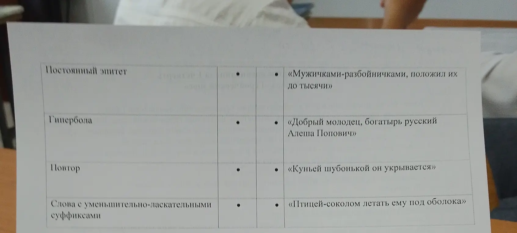 Определи тропы в предложениях: «Мужичками-разбойничками, положил их до тысячиИ», «Добрый молодец, богатырь русский Алеша Попович», «Куньей шубонькой он укрывается», «Птицей-соколом летать ему под оболока»