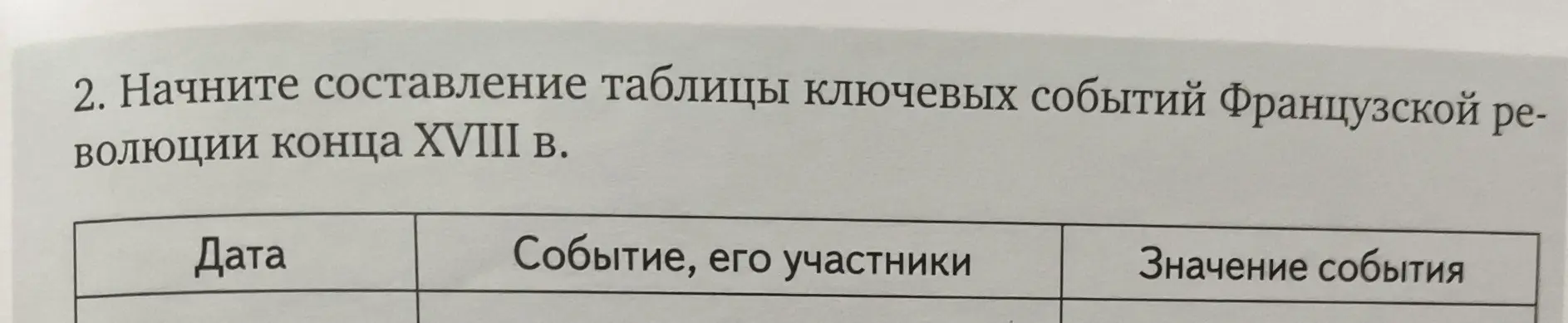 Начни составление таблицы ключевых событий Французской революции конца XVIII в.