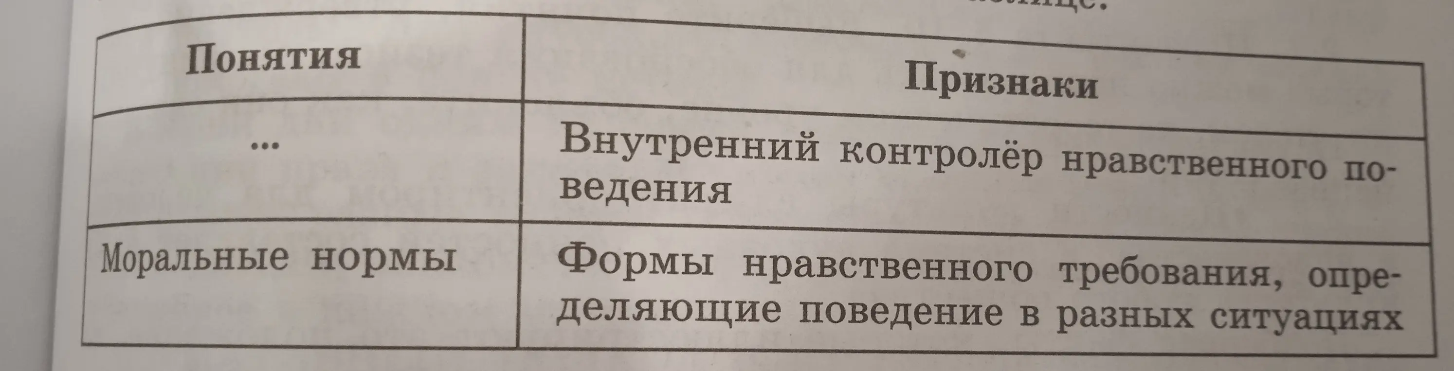 Заполни пропуск в таблице: понятие - признаки.