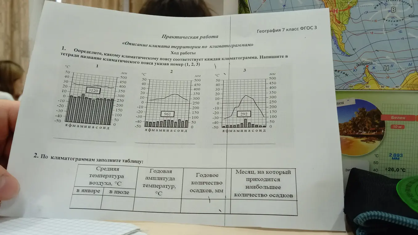 Определи, какому климатическому поясу соответствует каждая климатограмма и заполни таблицу по климатограммам.