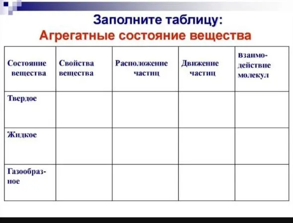 Заполни таблицу про агрегатные состояния вещества.