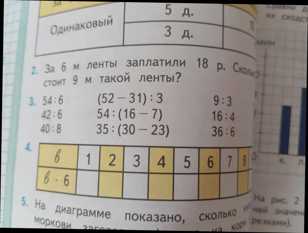 Реши задачу про ленту, примеры на деление и заполни таблицу умножения на 6