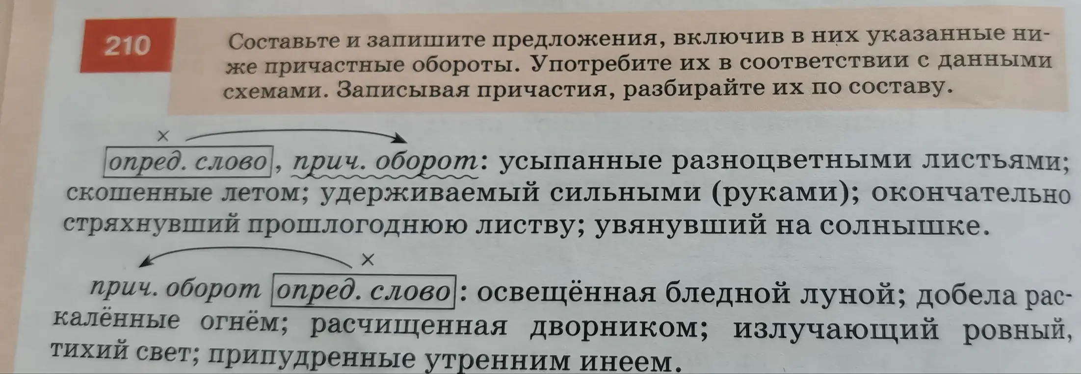 Составь и запиши предложения, включив в них указанные причастные обороты. Употреби их в соответствии с данными схемами. Записывая причастия, разбери их по составу.