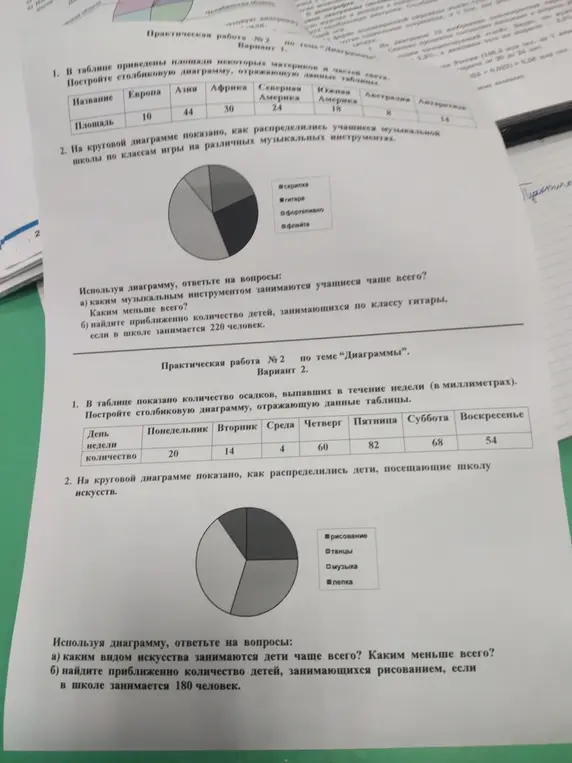 Построй столбиковую диаграмму и ответь на вопросы по диаграмме.