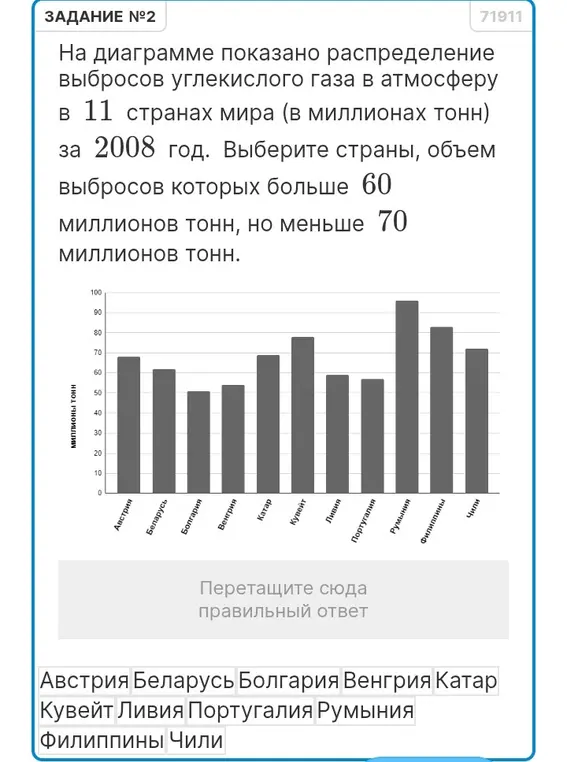 Определи по рисунку, какого числа цена серебра была наибольшей за данный период. Выбери страны, объем выбросов которых больше 60 миллионов тонн, но меньше 70 миллионов тонн.
