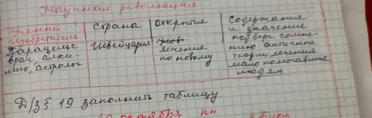Заполни таблицу про Парацельса, его страну, открытие и содержание и значение открытия.