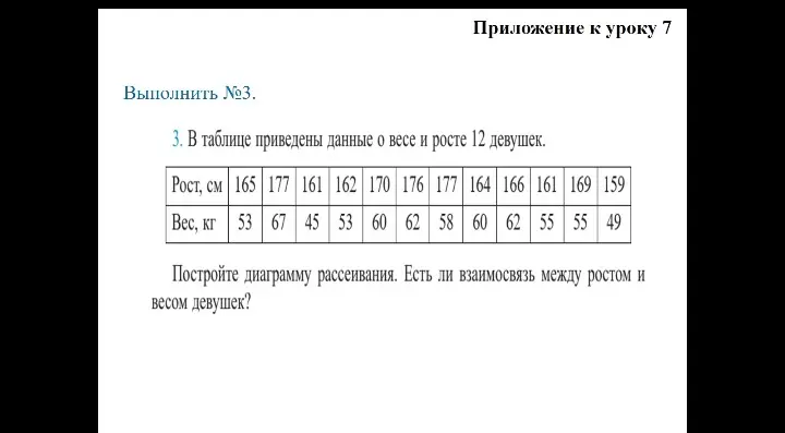 Построй диаграмму рассеивания по таблице роста и веса девушек и определи, есть ли взаимосвязь между ними.
