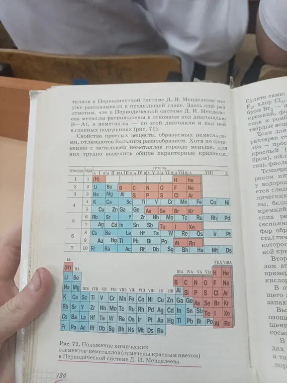 Расскажи про таблицу Менделеева.