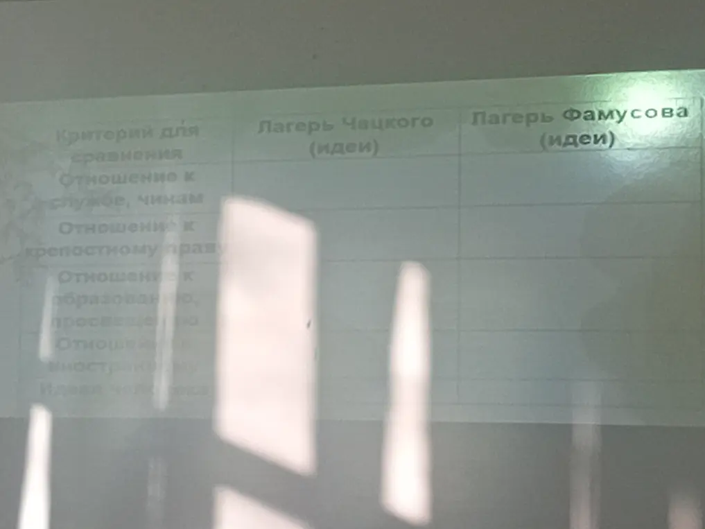 Заполни таблицу, сравнив взгляды Чацкого и Фамусова.