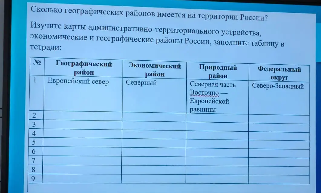 Ответь на вопрос, сколько географических районов имеется на территории России, изучив карту административно-территориального устройства, экономические и географические районы России и заполни таблицу.