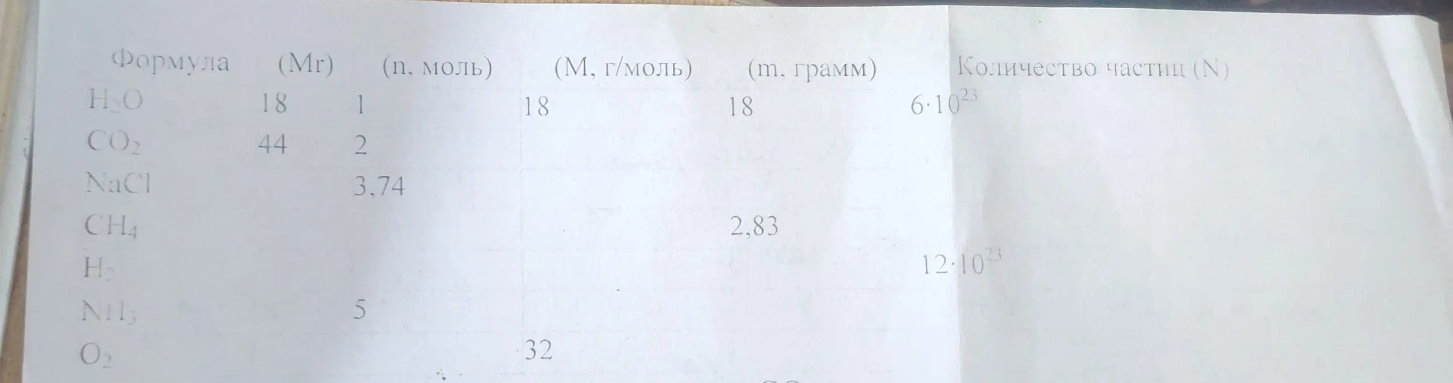Заполни таблицу с химическими элементами, используя известные формулы.