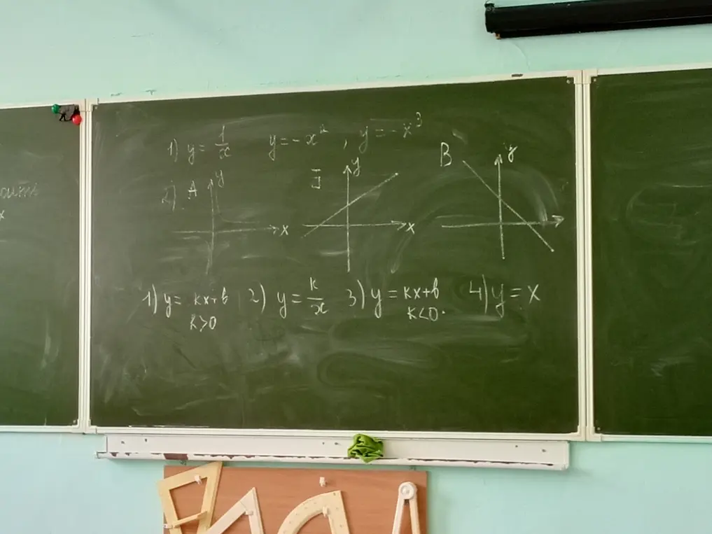 Вспомни, как выглядят графики разных функций.