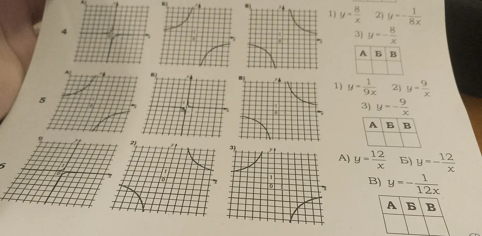 Сопоставь графики 4, 5, 6 с уравнениями.