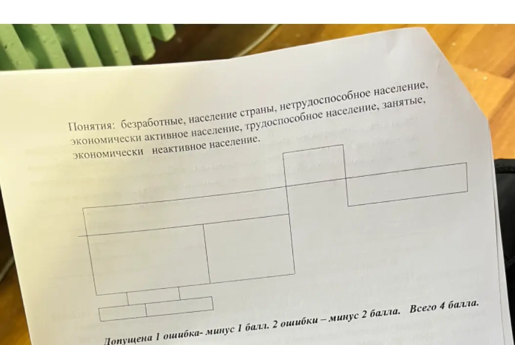 Объедини понятия в классификационную схему: безработные, население страны, нетрудоспособное население, экономически активное население, трудоспособное население, занятые, экономически неактивное население.