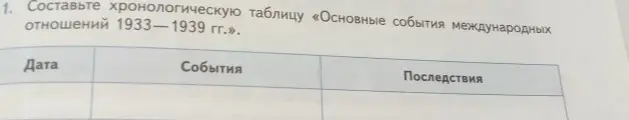 Составь хронологическую таблицу «Основные события международных отношений 1933-1939 гг.».