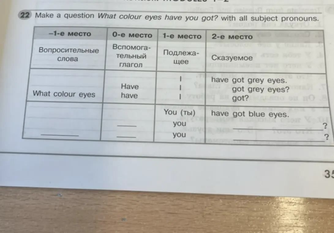 Составь вопрос What colour eyes have you got? со всеми личными местоимениями.