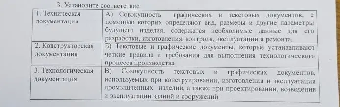 Установи соответствие для технической, конструкторской и технологической документации.