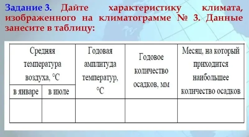 Дай характеристику климата, изображенного на климатограмме № 3. Определи, какому климатическому поясу соответствует каждая климатограмма.