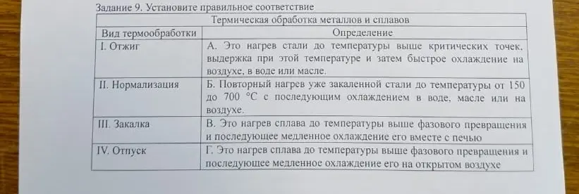 Установи правильное соответствие между видом термообработки и определением.
